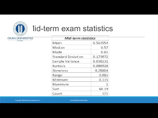 Mid-term exam statistics Copyright ©2015 Pearson Education, Inc. DR SUSANNE HANSEN SARAL