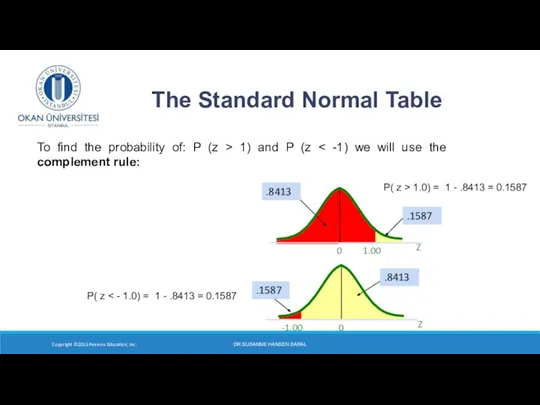 DR SUSANNE HANSEN SARAL Z 0 -1.00 Z 0 1.00 .8413