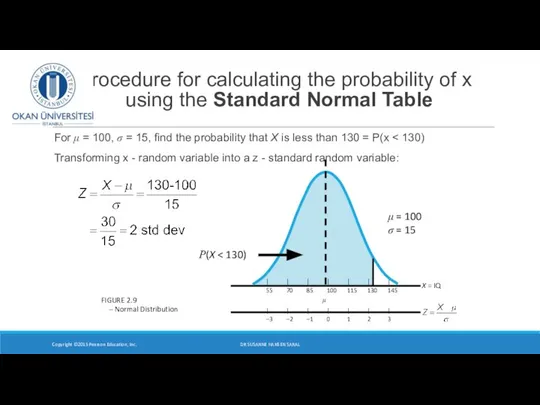 Procedure for calculating the probability of x using the Standard Normal