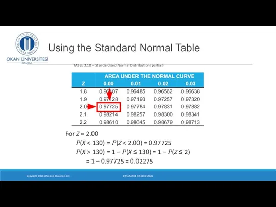 Using the Standard Normal Table Copyright ©2015 Pearson Education, Inc. TABLE