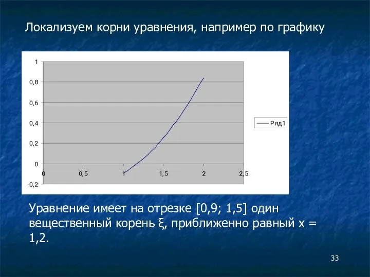 Локализуем корни уравнения, например по графику Уравнение имеет на отрезке [0,9;