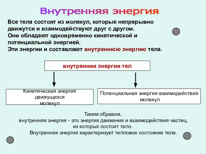 Все тела состоят из молекул, которые непрерывно движутся и взаимодействуют друг