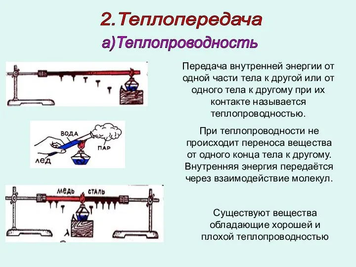 а)Теплопроводность 2.Теплопередача Передача внутренней энергии от одной части тела к другой