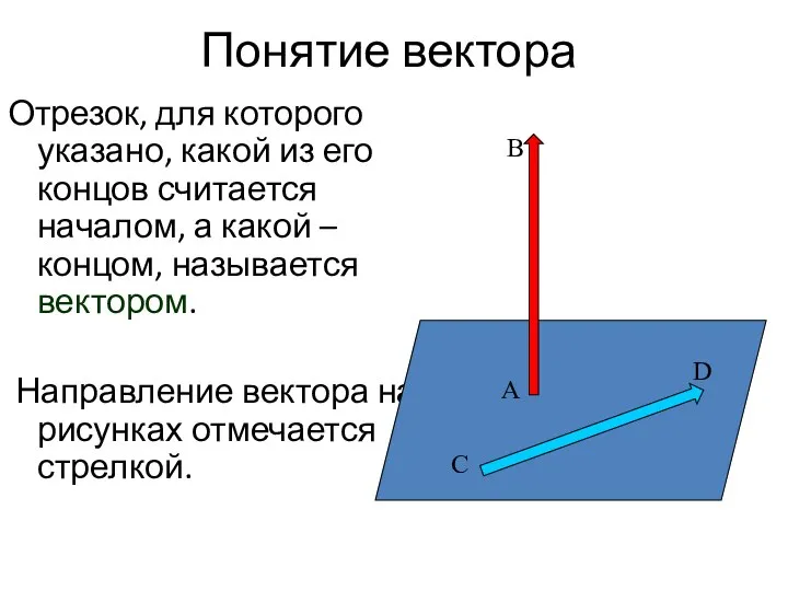 Понятие вектора Отрезок, для которого указано, какой из его концов считается