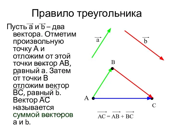 Правило треугольника Пусть а и b – два вектора. Отметим произвольную