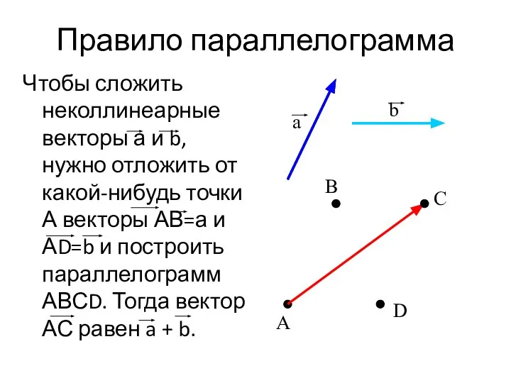 Правило параллелограмма Чтобы сложить неколлинеарные векторы а и b, нужно отложить