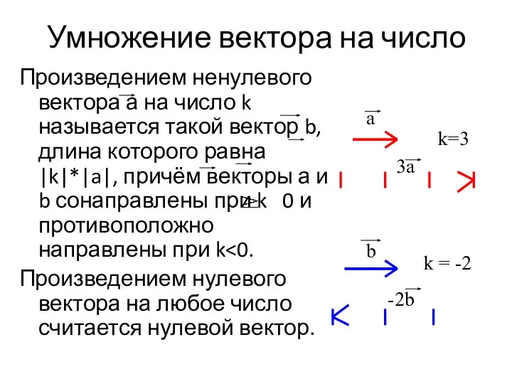 Умножение вектора на число Произведением ненулевого вектора а на число k