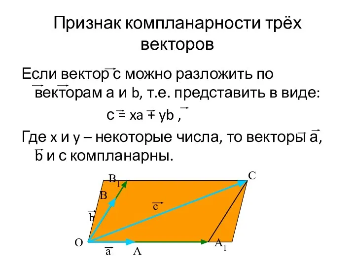 Признак компланарности трёх векторов Если вектор с можно разложить по векторам