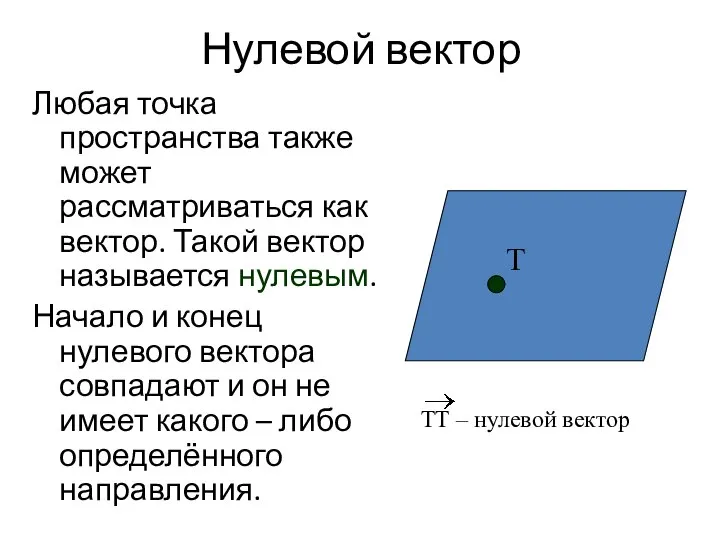 Нулевой вектор Любая точка пространства также может рассматриваться как вектор. Такой