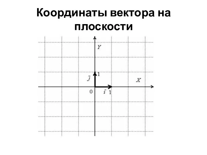 Координаты вектора на плоскости