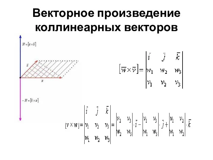 Векторное произведение коллинеарных векторов