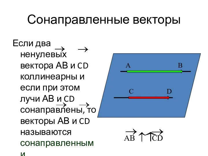 Сонаправленные векторы Если два ненулевых вектора АВ и CD коллинеарны и