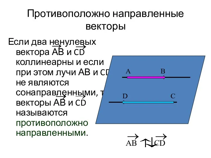 Противоположно направленные векторы Если два ненулевых вектора АВ и CD коллинеарны