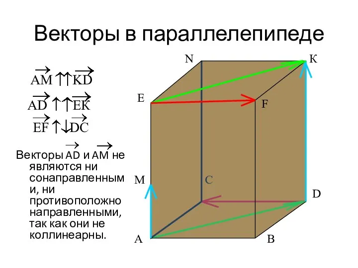 Векторы в параллелепипеде Векторы AD и AM не являются ни сонаправленными,