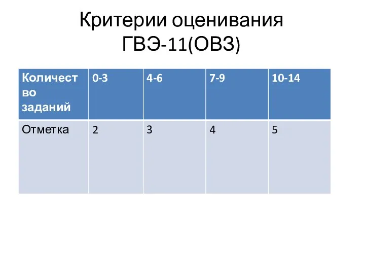 Критерии оценивания ГВЭ-11(ОВЗ)