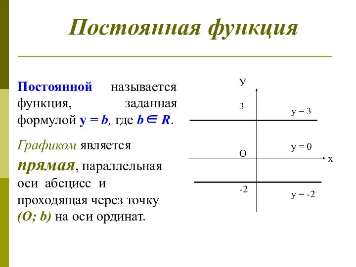 Постоянная функция Постоянной называется функция, заданная формулой у = b, где