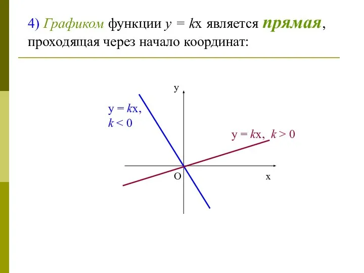 4) Графиком функции у = kх является прямая, проходящая через начало координат: