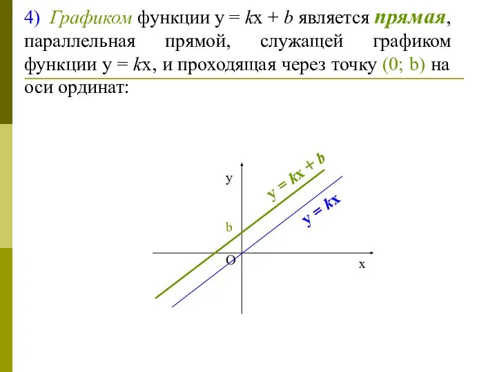 4) Графиком функции у = kх + b является прямая, параллельная