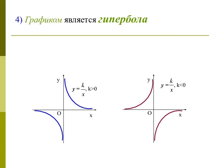 4) Графиком является гипербола