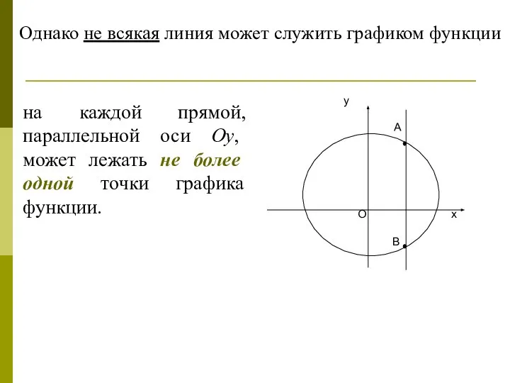 на каждой прямой, параллельной оси Оу, может лежать не более одной