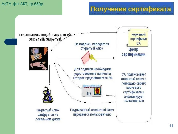 АзТУ, ф-т АКТ, гр.650р 11