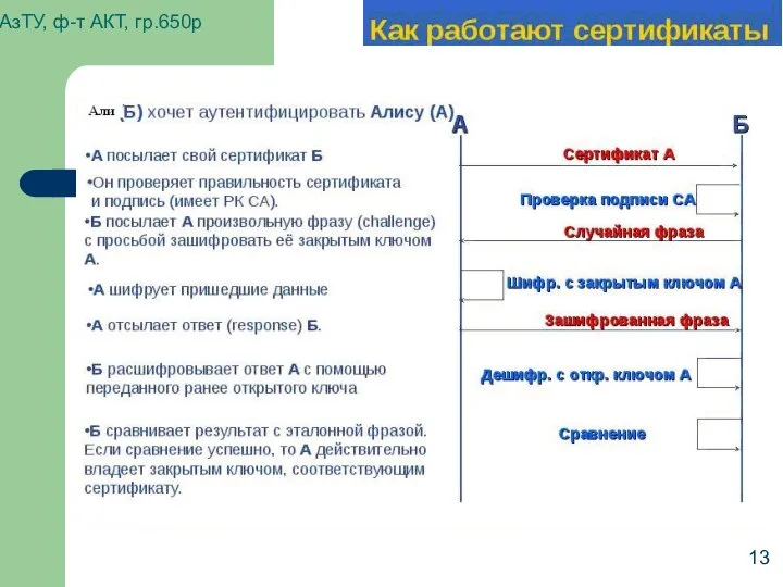 АзТУ, ф-т АКТ, гр.650р 13