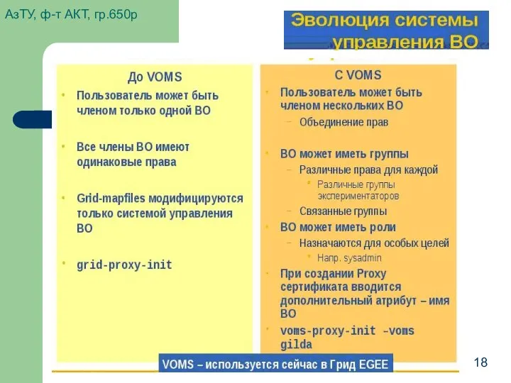 АзТУ, ф-т АКТ, гр.650р 18