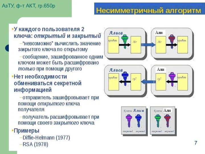 АзТУ, ф-т АКТ, гр.650р 7