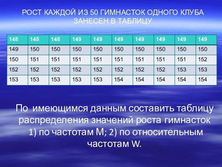 РОСТ КАЖДОЙ ИЗ 50 ГИМНАСТОК ОДНОГО КЛУБА ЗАНЕСЕН В ТАБЛИЦУ По