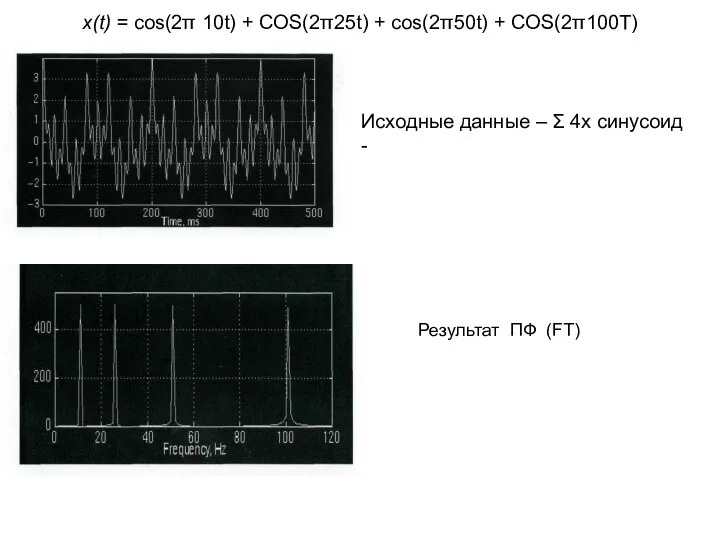 x(t) = cos(2π 10t) + COS(2π25t) + cos(2π50t) + COS(2π100T) Исходные