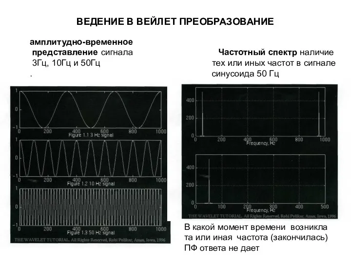 ВЕДЕНИЕ В ВЕЙЛЕТ ПРЕОБРАЗОВАНИЕ амплитудно-временное представление сигнала Частотный спектр наличие 3Гц,