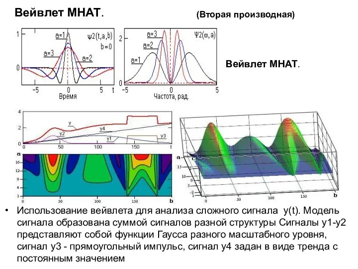 Использование вейвлета для анализа сложного сигнала y(t). Модель сигнала образована суммой