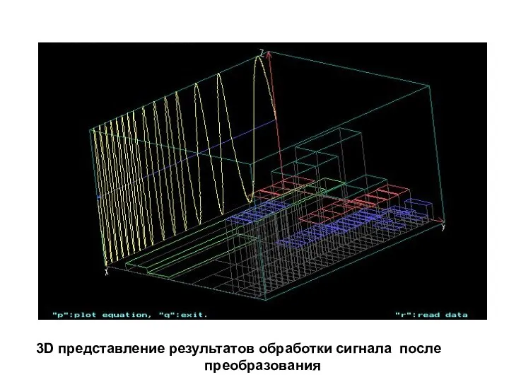 3D представление результатов обработки сигнала после преобразования