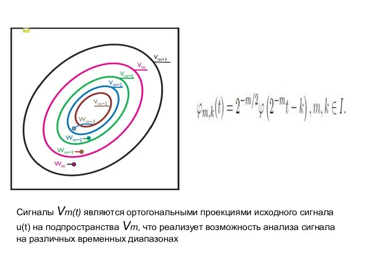 Сигналы Vm(t) являются ортогональными проекциями исходного сигнала u(t) на подпространства Vm,