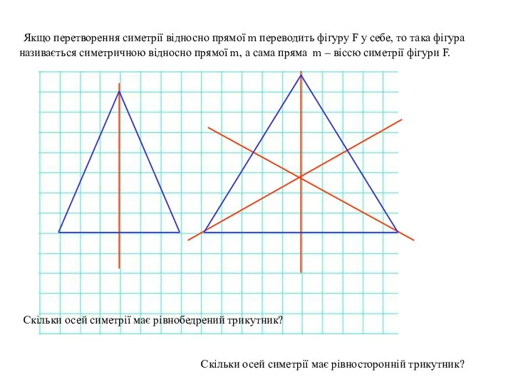 Якщо перетворення симетрії відносно прямої m переводить фігуру F у себе,