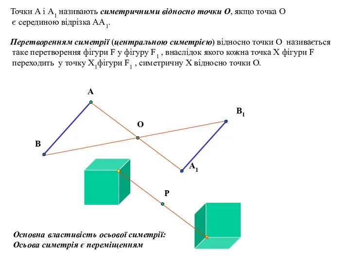 Точки А і А1 називають симетричними відносно точки О, якщо точка