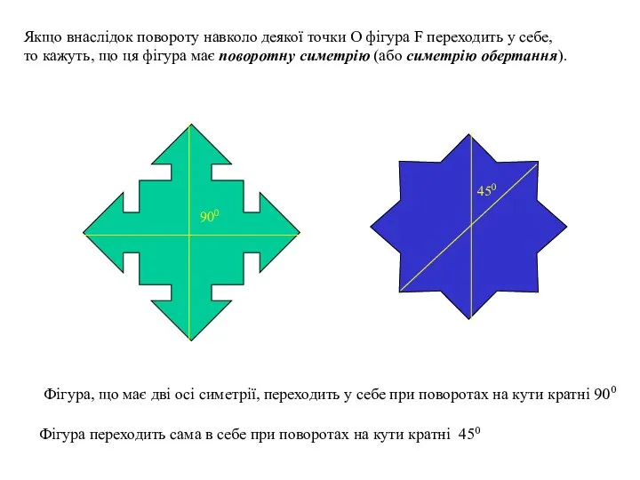 Якщо внаслідок повороту навколо деякої точки О фігура F переходить у