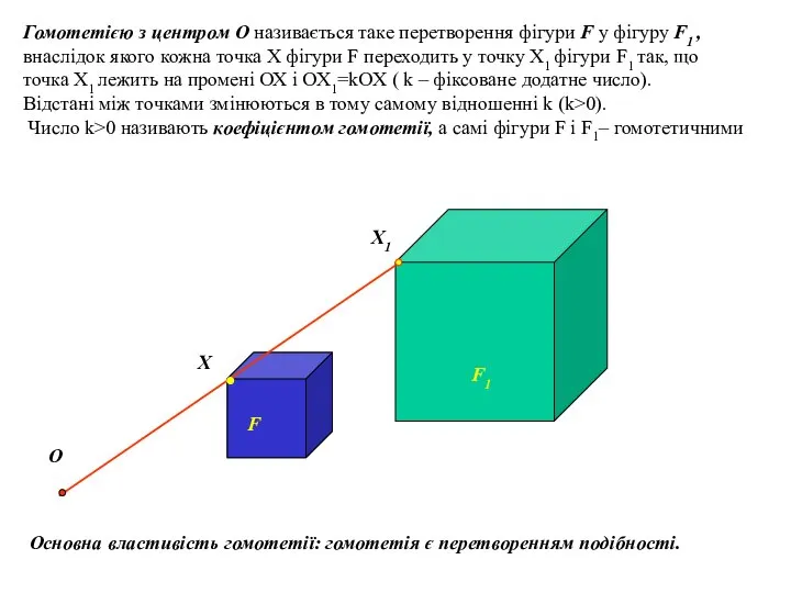 Гомотетією з центром О називається таке перетворення фігури F у фігуру
