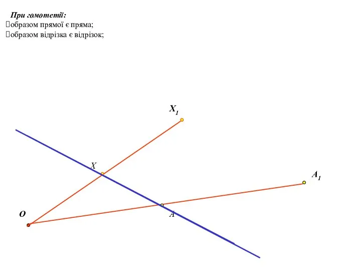 При гомотетії: образом прямої є пряма; образом відрізка є відрізок; O Х Х1 A A1