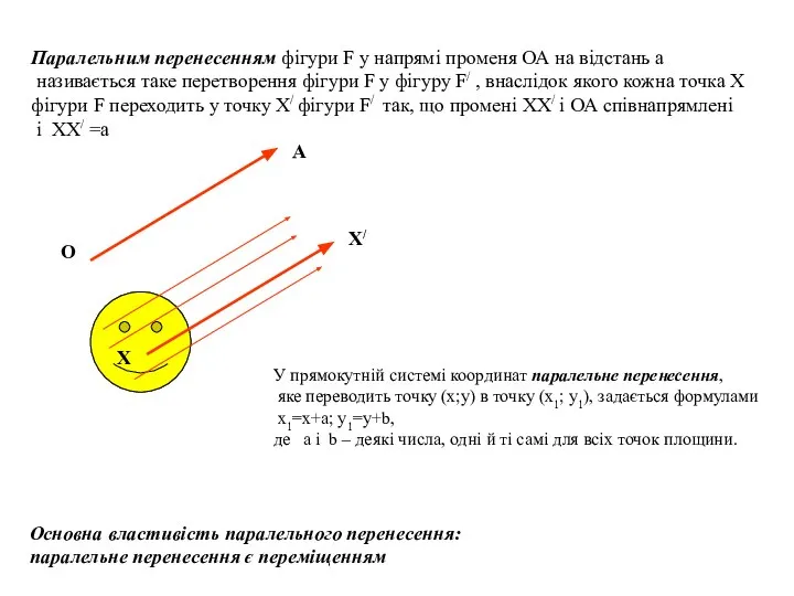 Паралельним перенесенням фігури F у напрямі променя ОА на відстань а