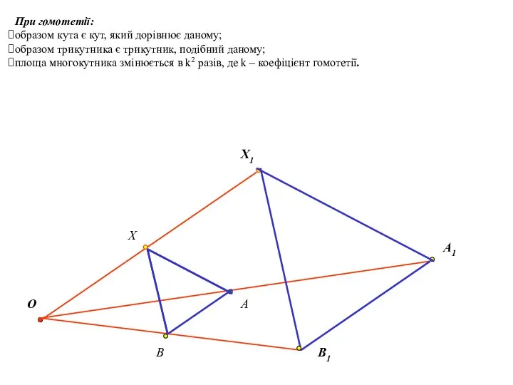 При гомотетії: образом кута є кут, який дорівнює даному; образом трикутника
