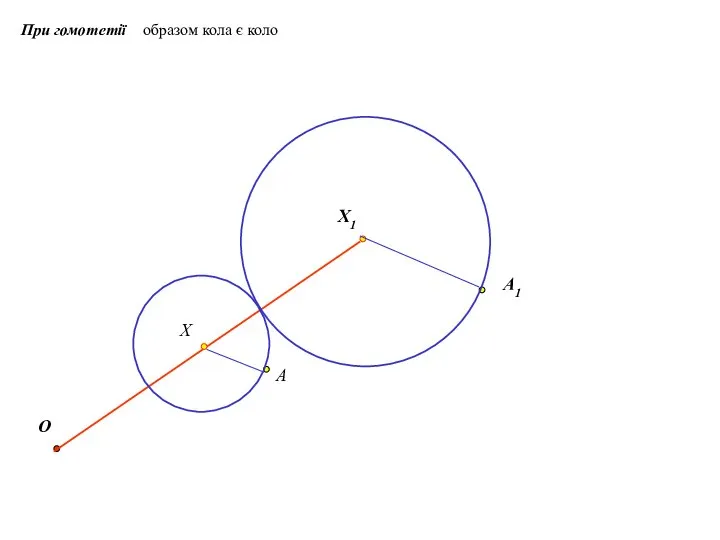 При гомотетії образом кола є коло O Х Х1 A A1
