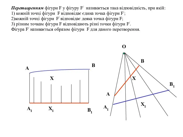 Перетворенням фігури F у фігуру F/ називається така відповідність, при якій: