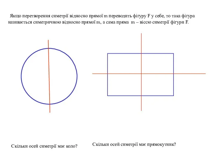 Якщо перетворення симетрії відносно прямої m переводить фігуру F у себе,