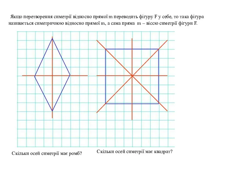 Якщо перетворення симетрії відносно прямої m переводить фігуру F у себе,