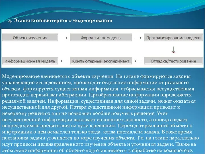 4. Этапы компьютерного моделирования Моделирование начинается с объекта изучения. На 1