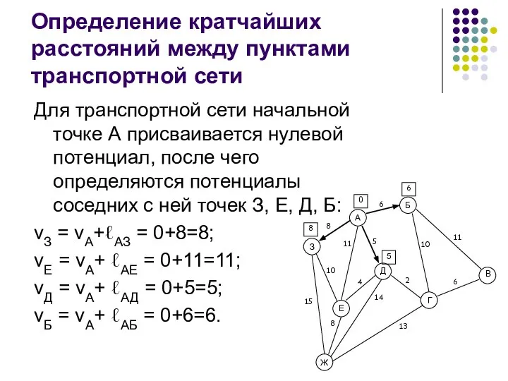 Определение кратчайших расстояний между пунктами транспортной сети Для транспортной сети начальной