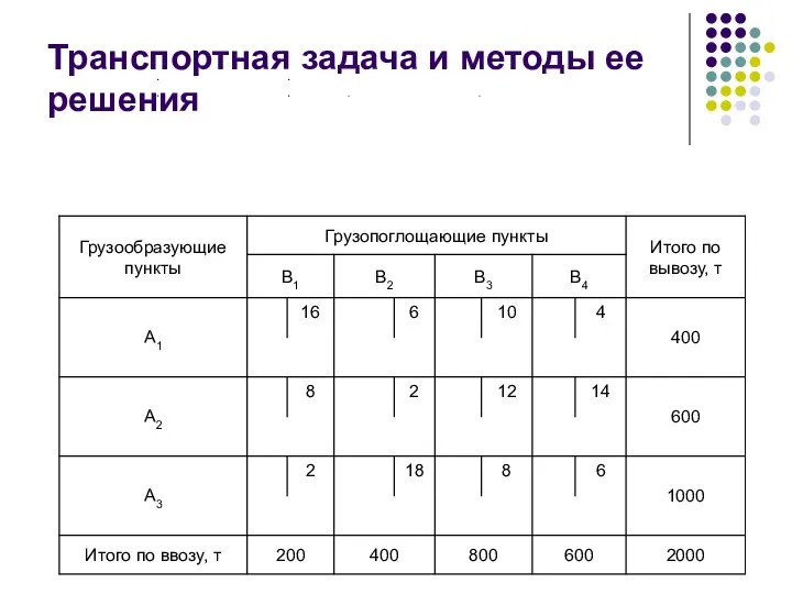 Транспортная задача и методы ее решения