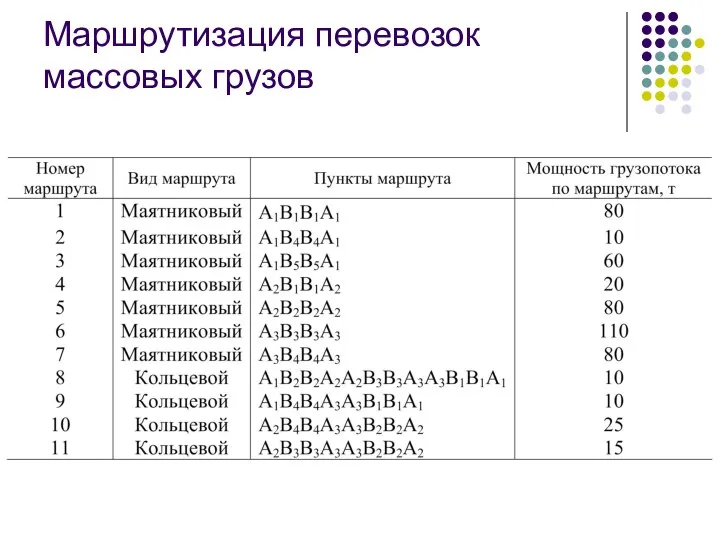 Маршрутизация перевозок массовых грузов