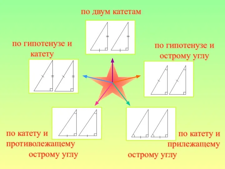 по двум катетам по гипотенузе и острому углу по катету и